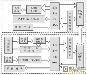 該系統(tǒng)的系統(tǒng)框圖 www.elecfans.com