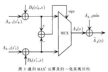 前后向遞推運(yùn)算單元