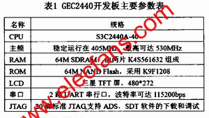 GEC2440開發(fā)板主要參數(shù) www.elecfans.com