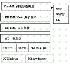 ViewML體系結構 