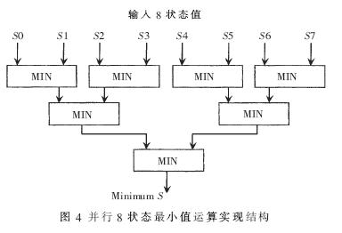 8狀態(tài)值最小值運(yùn)算單元