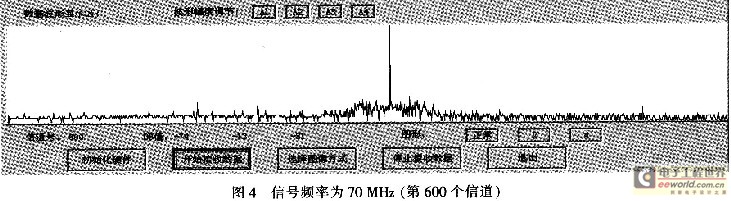 輸入信號頻率分別為70 MHz，經(jīng)過信道化后，在對應(yīng)的信道號上都能輸出譜線