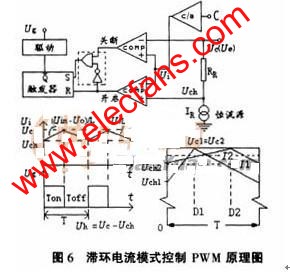 滞环电流模式控制PWM 