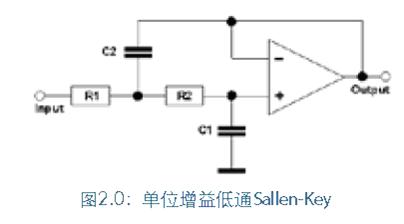 Sallen-Key有源濾波器