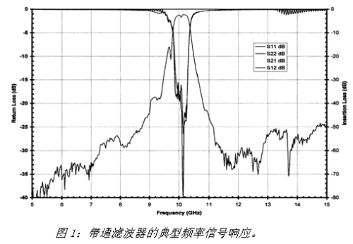 《電子系統(tǒng)設(shè)計(jì)》