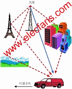 傳輸過程中的信號衰落現(xiàn)象 www.elecfans.com