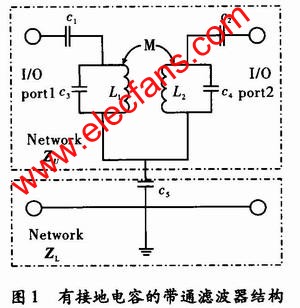 带通滤波器结构 www.elecfans.com