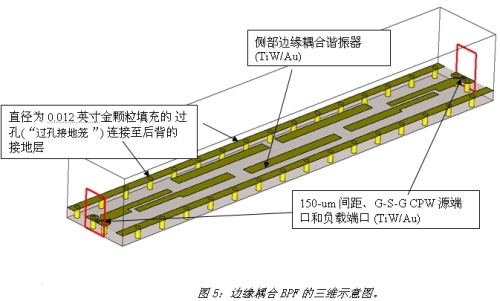 《電子系統(tǒng)設(shè)計(jì)》