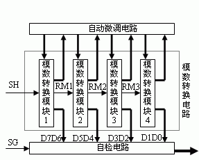 模數(shù)轉(zhuǎn)換和微調(diào)自檢裝置