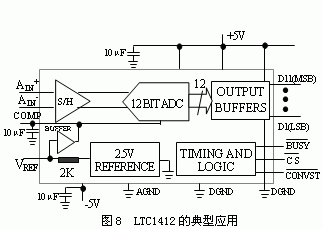 LTC1412的應(yīng)用