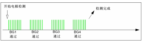 圖10：實例1。（電子系統(tǒng)設(shè)計）