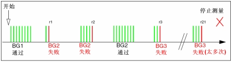 图12：实例3。（电子系统设计）