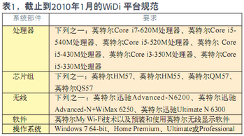 探索无线高清视频的强健连接-表