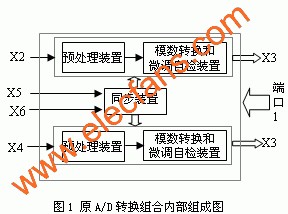 原A/D轉(zhuǎn)換組合內(nèi)部組成圖 www.elecfans.com