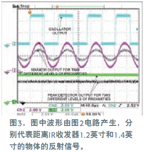 高速運(yùn)放支持紅外接近檢測(cè)設(shè)計(jì)-3