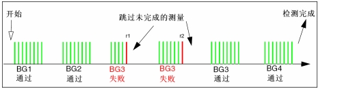 图11：实例2。（电子系统设计）