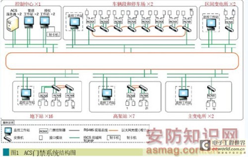 系統構成及實現功能