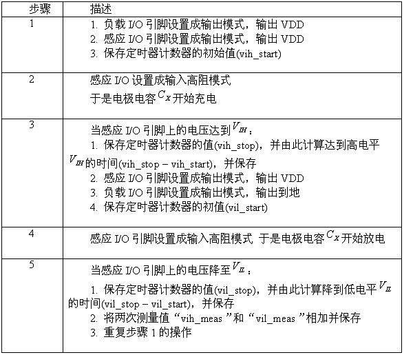 电容充放电测量步骤（电子系统设计）