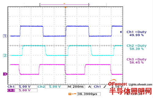 脉波工作周期实际波形量测