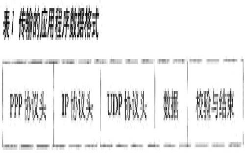 MC35i的數據格式