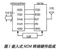 系统硬件组成 