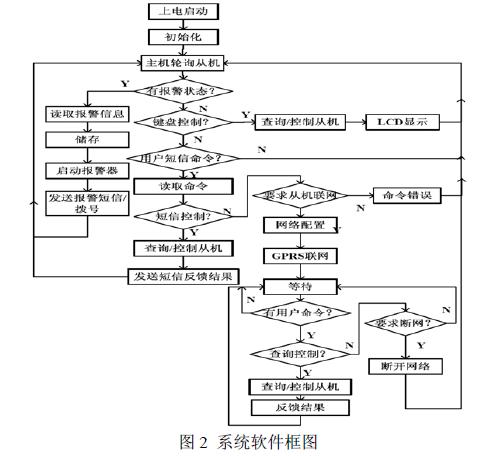 软件流程