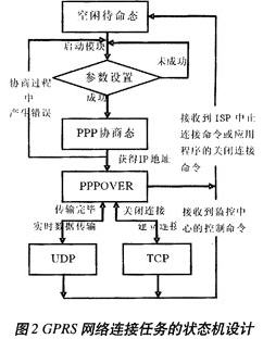 程序狀態機