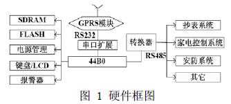 硬件部分的结构框图