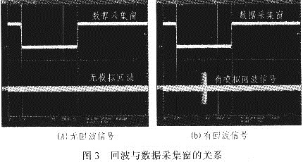 信号检测结果