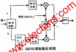  OQPSK調(diào)制原理 www.elecfans.com