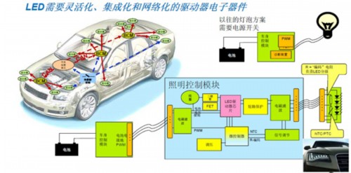 紧凑型LED驱动问世 通吃汽车照明电路