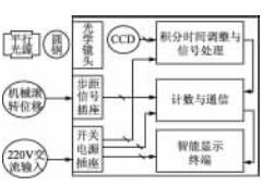 系统总体搭建方案