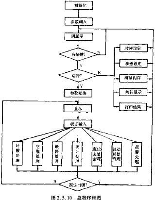 总程序框图