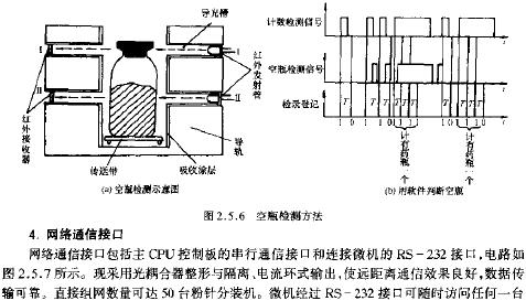 空瓶检测方法