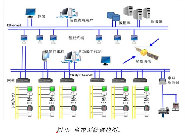 《电子系统设计》