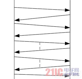 主機(jī)端和目標(biāo)端應(yīng)答鏈路機(jī)制圖