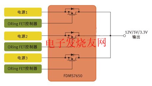 用于针对N+1冗余拓扑的并行电源控制的MOSFET www.elecfans.com