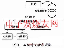 工频自动通信的自动抄表系统 www.elecfans.com