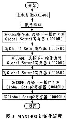 InitMAXl400