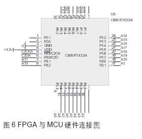 FPGA與MCU的硬件連接