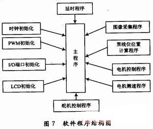 软件结构图