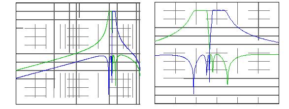 60/73kHz SFSK 的嵌入式分割濾波器；2x n=