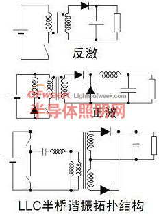 常見的隔離線拓撲結構