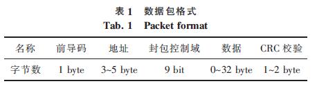 數(shù)據(jù)包格式