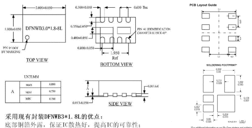 图五. BF9024SPD-M Layout参考