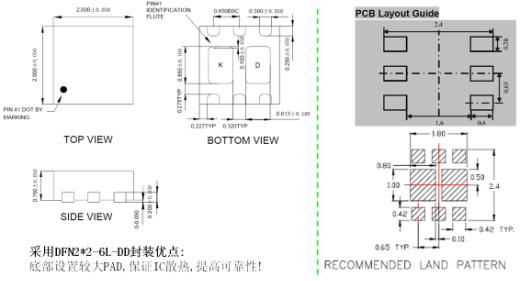 图六. BF9024SPD-MS Layout参考