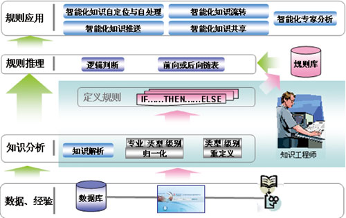 基于集中化的效率型網(wǎng)絡協(xié)同運維管理模式