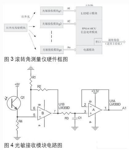 滾轉(zhuǎn)角測量儀的硬件框圖