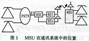 MSU在系统中的位置