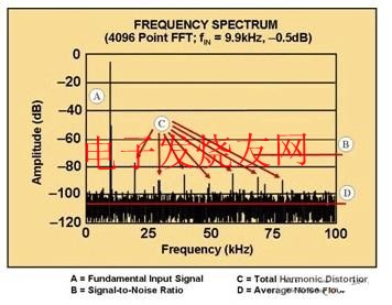  FFT 圖 www.elecfans.com